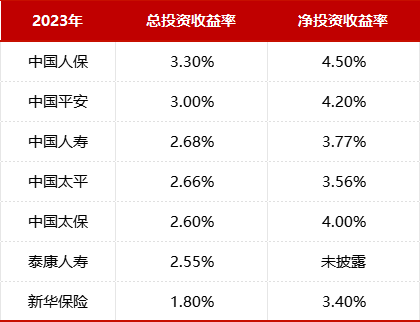 "腾讯投资10亿买入万达集团 控制权延后 回报前景堪忧"

"保险公司股价重挫：耗资百亿元抄底万达 导致净利润下滑四成 全面落后太平人寿"