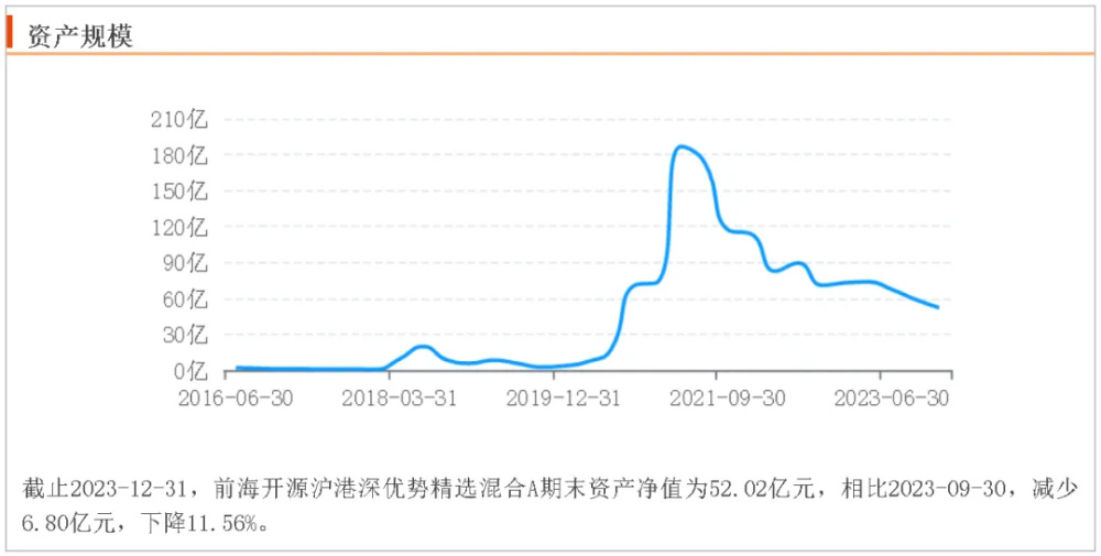 "聚焦高端消费制造医疗TMT：亏掉46亿的前海开源明星基金经理曲扬深度解析投资策略"