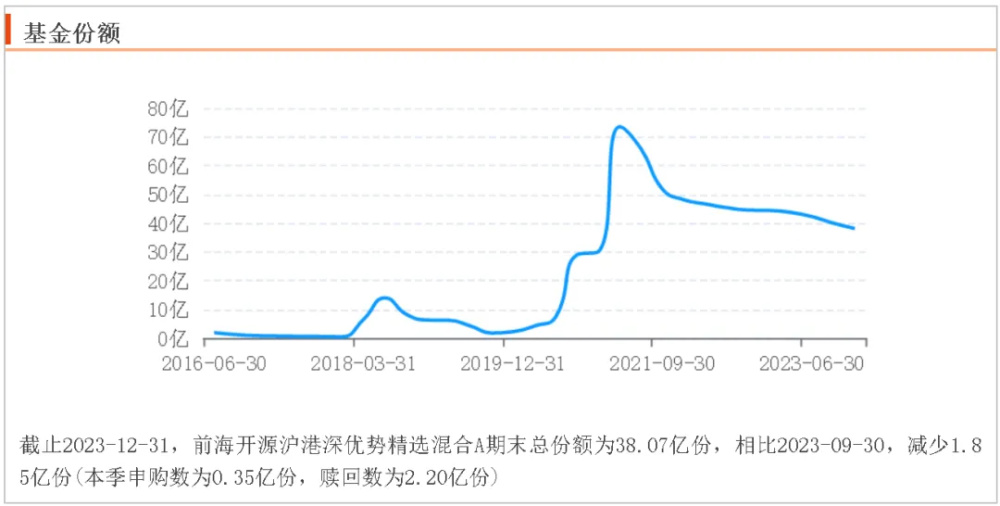 "聚焦高端消费制造医疗TMT：亏掉46亿的前海开源明星基金经理曲扬深度解析投资策略"