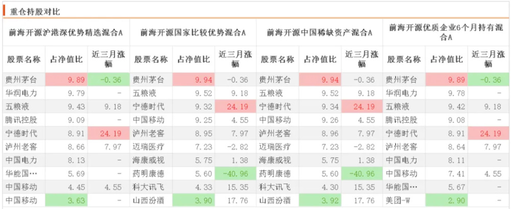 "聚焦高端消费制造医疗TMT：亏掉46亿的前海开源明星基金经理曲扬深度解析投资策略"