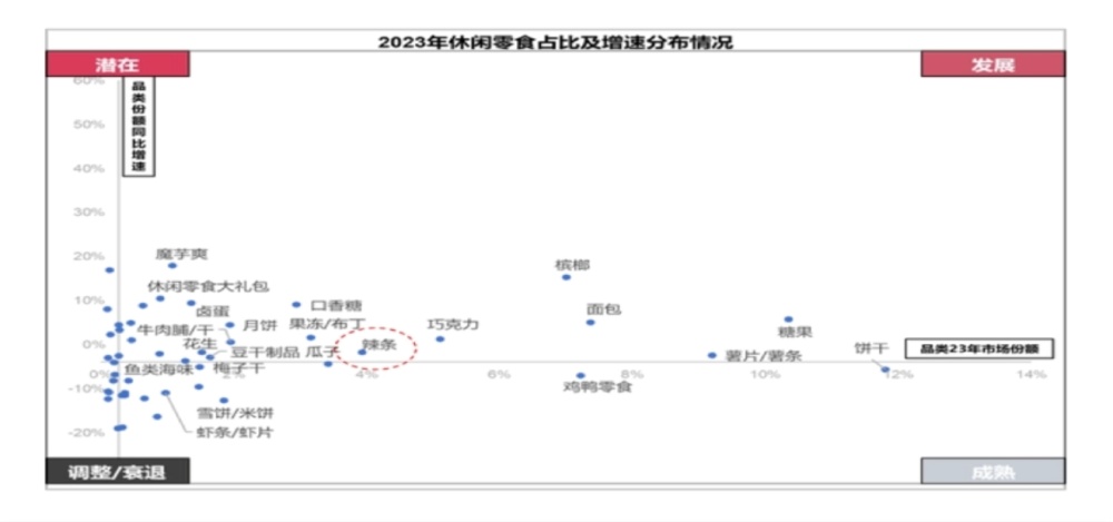 "卫龙食品：一款辣条巨头的沉沦之路?"