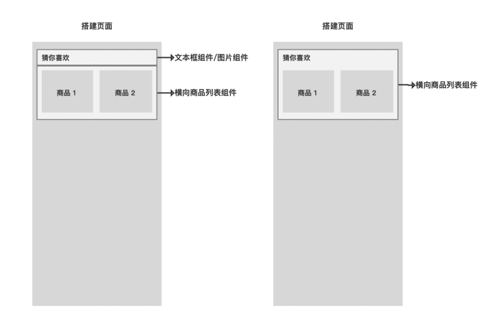 "利用零代码平台构建电商平台的实战教程"