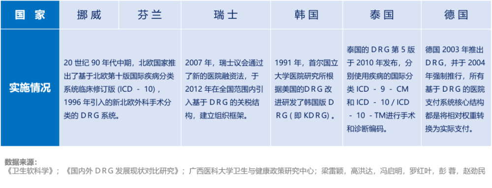 "五大趋势引领：五年内，DRG将重塑中国医疗格局！"