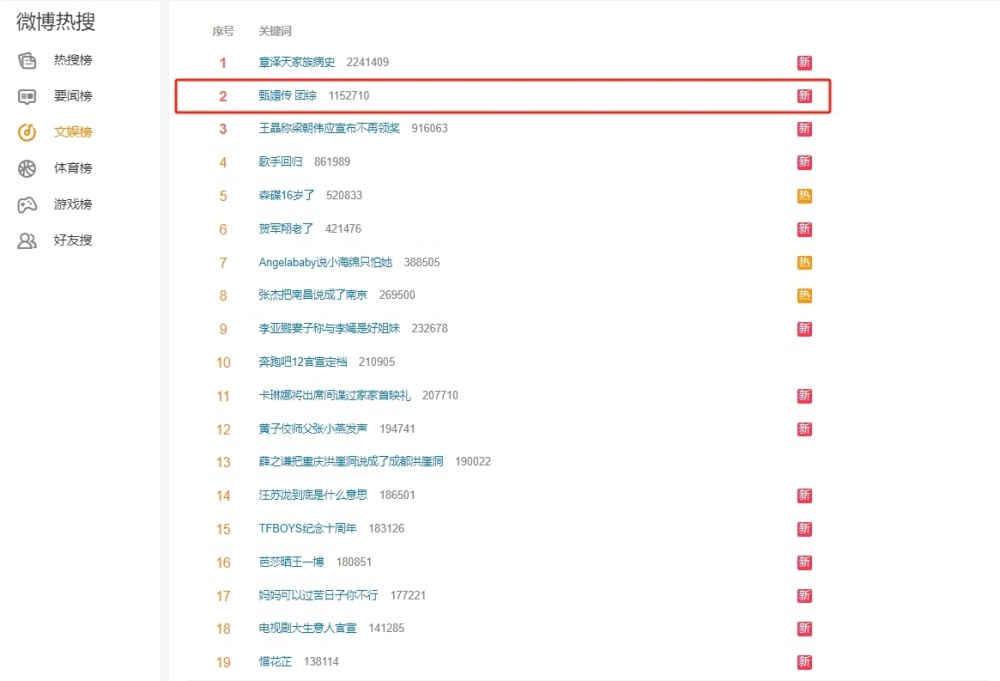 "《甄嬛传》组综预告四月开机，陈建斌带领14人回归未引起争议"