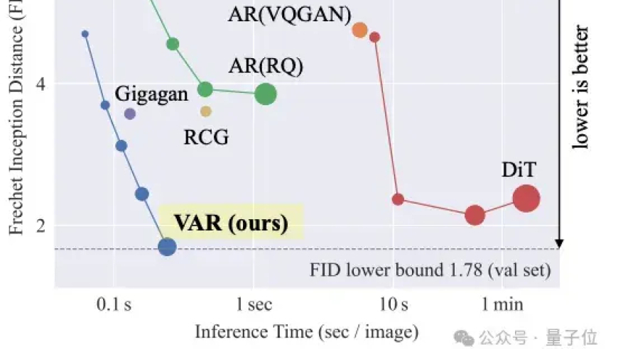 北京大学数字科技与媒体团队：开创图像生成的新时代