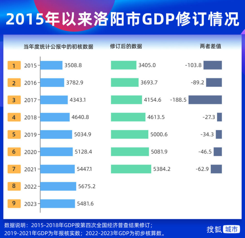 "洛阳：热度如火，活力不减：或文化魅力显赫，亦或是经济繁荣背后"