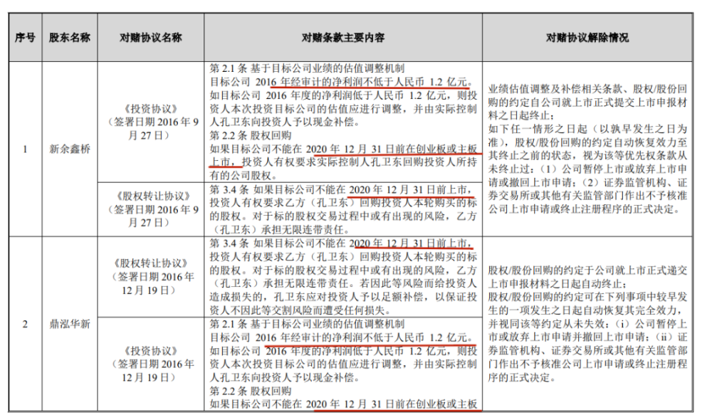 "实控人套现9亿后，青牛技术IPO申请被终止"