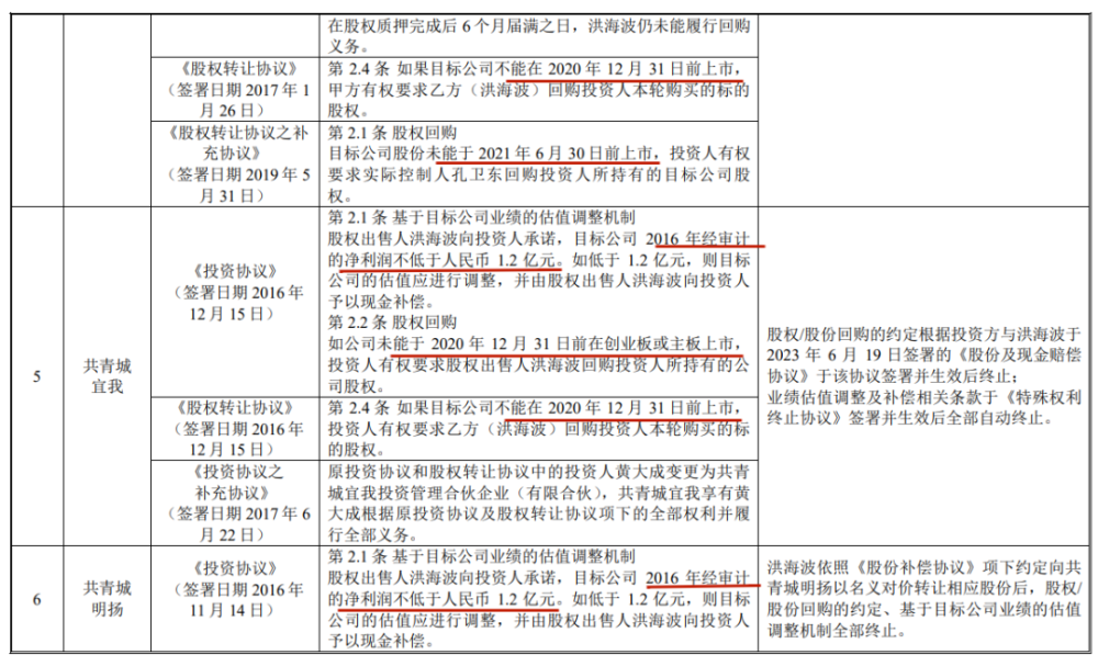 "实控人套现9亿后，青牛技术IPO申请被终止"