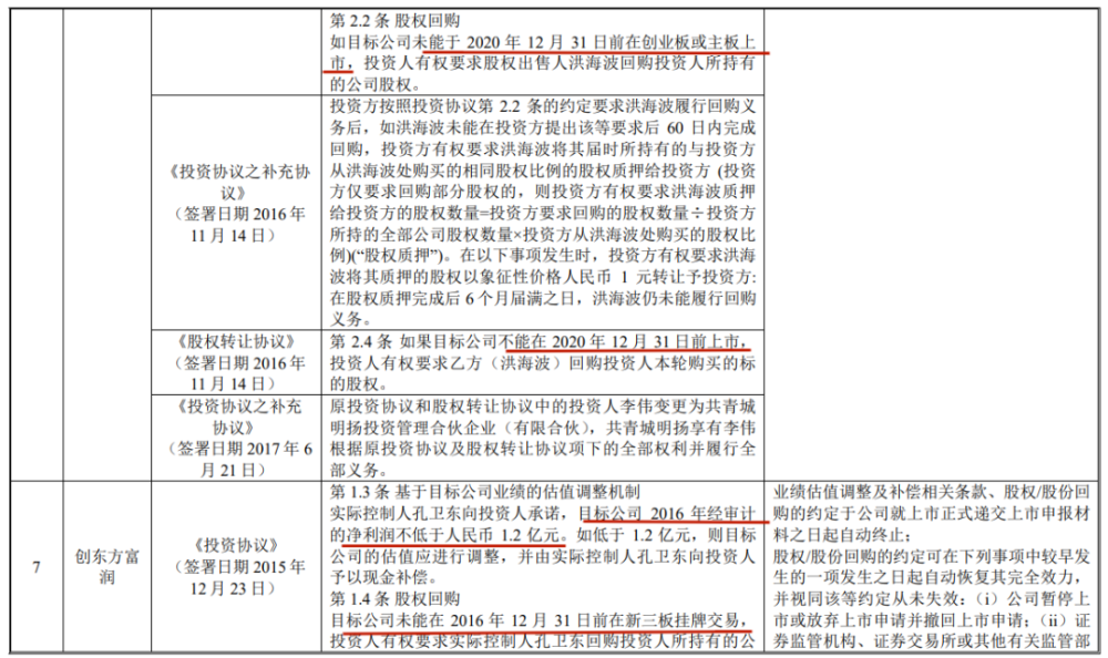 "实控人套现9亿后，青牛技术IPO申请被终止"