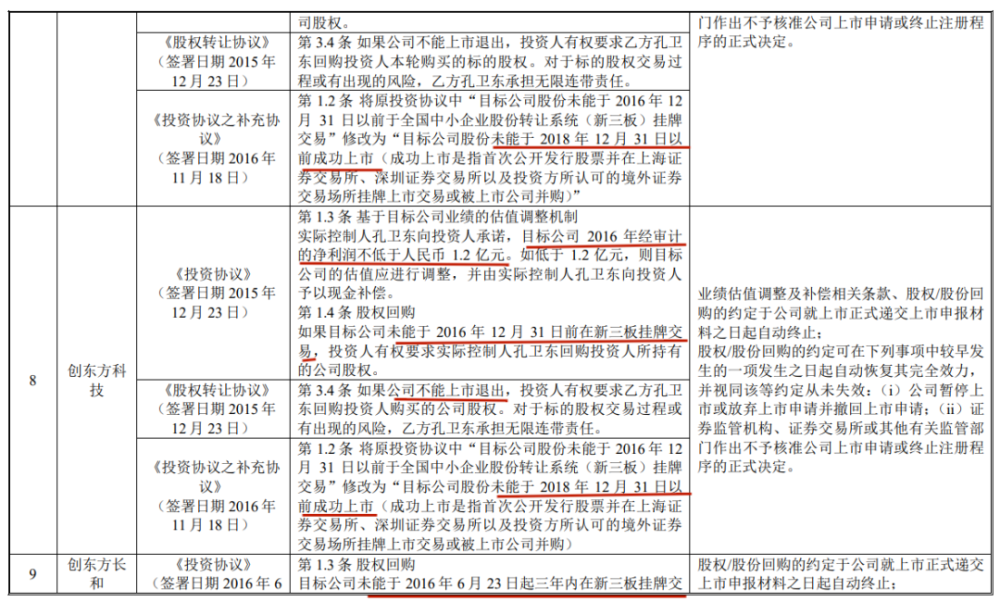 "实控人套现9亿后，青牛技术IPO申请被终止"