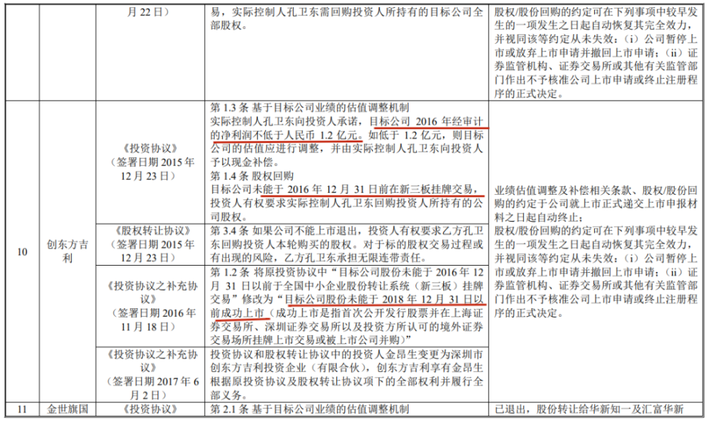 "实控人套现9亿后，青牛技术IPO申请被终止"