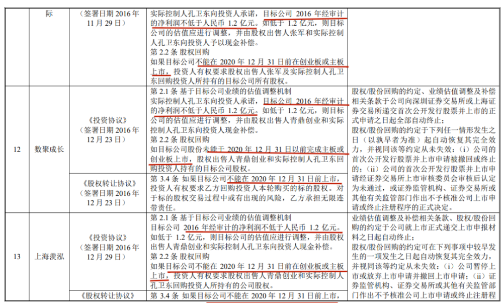 "实控人套现9亿后，青牛技术IPO申请被终止"