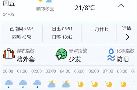 2024年4月5日北京实时天气预报与出行穿衣指南