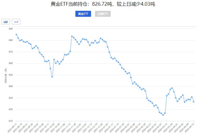 "黄金走势变化，突发冲击高位回调：后市还能再创高峰吗?"