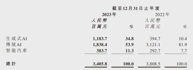 "紧急关头，L4岗位的机遇与挑战：元戎、绝影们的较量"