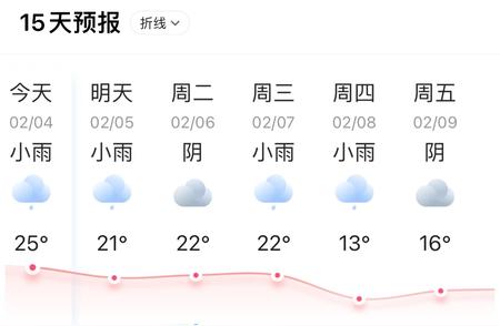 广东省气象局2024年2月4日最新天气预报：小雨天气持续到今天