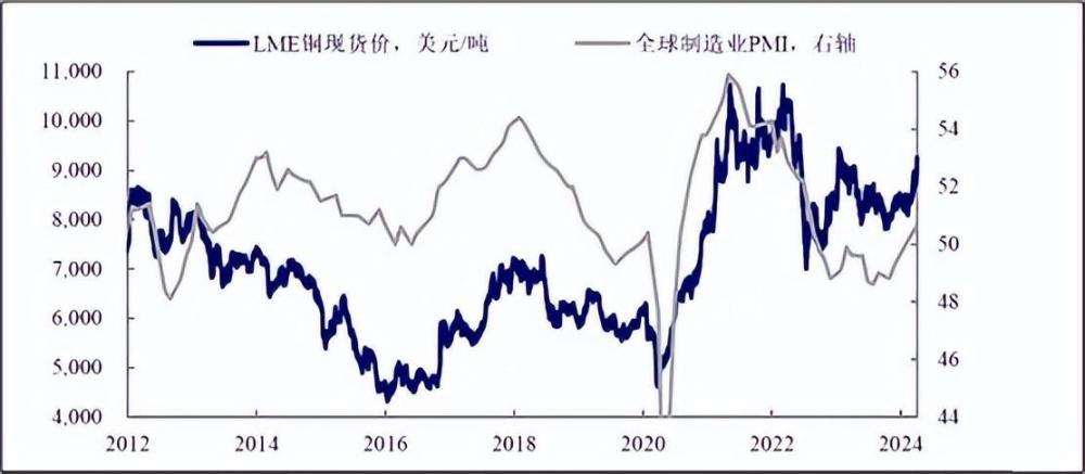 "北方铜业股价大爆发：业绩疲软？南方铜业的未来走势如何?"