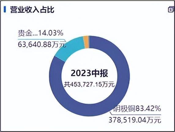 "北方铜业股价大爆发：业绩疲软？南方铜业的未来走势如何?"