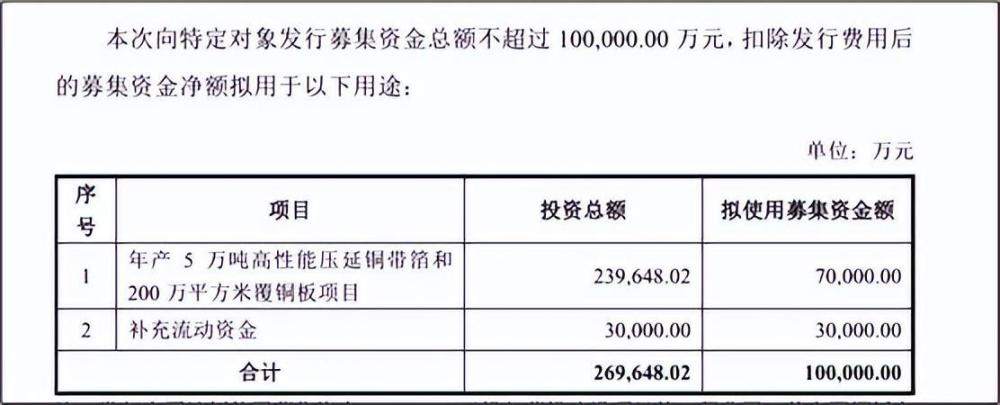 "北方铜业股价大爆发：业绩疲软？南方铜业的未来走势如何?"