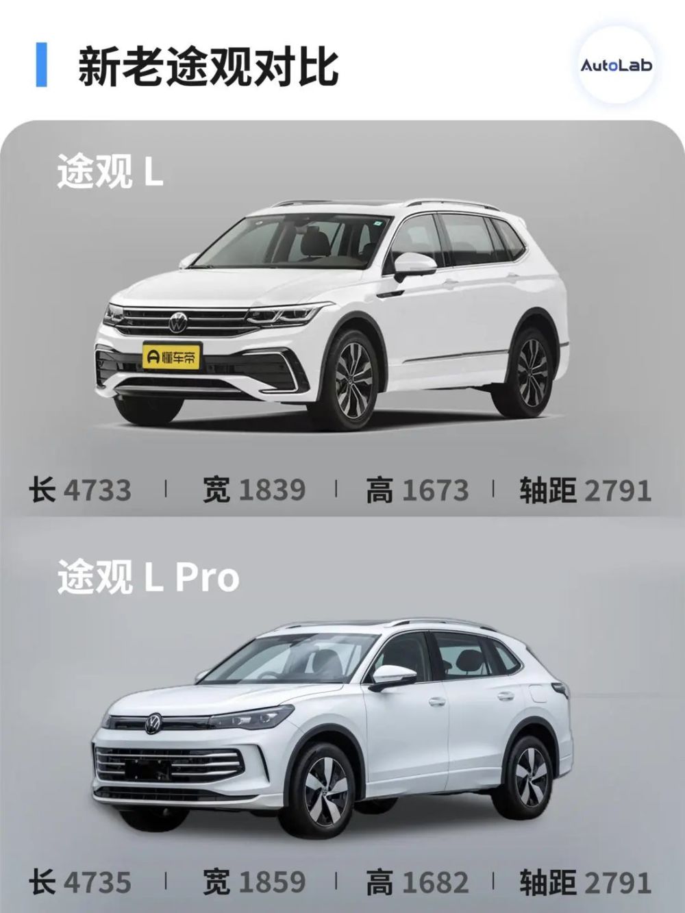 "途观：无惧豪华SUV，连BBA都敢挑战其地位！"