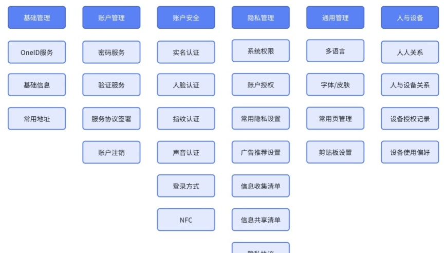 统一管理与OneID服务：优化C端用户体验的智能解决方案

优化C端用户体验，打造无缝的一站式平台：统一管理与OneID服务的智能化解决方案

精简冗余实体关系，提升C端用户的体验与效率：OneID服务与数据库优化方案介绍

应对常见构建错误，提高C端网站的稳定性和易用性：OneID服务及优化建议

一网在手，自由切换：C端用户的统一管理和OneID服务的设计与实现分析