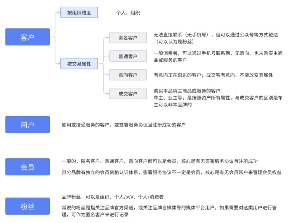 "统一管理与OneID服务：优化C端用户体验的智能解决方案"

"优化C端用户体验，打造无缝的一站式平台：统一管理与OneID服务的智能化解决方案"

"精简冗余实体关系，提升C端用户的体验与效率：OneID服务与数据库优化方案介绍"

"应对常见构建错误，提高C端网站的稳定性和易用性：OneID服务及优化建议"

"一网在手，自由切换：C端用户的统一管理和OneID服务的设计与实现分析"