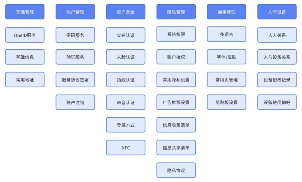 "统一管理与OneID服务：优化C端用户体验的智能解决方案"

"优化C端用户体验，打造无缝的一站式平台：统一管理与OneID服务的智能化解决方案"

"精简冗余实体关系，提升C端用户的体验与效率：OneID服务与数据库优化方案介绍"

"应对常见构建错误，提高C端网站的稳定性和易用性：OneID服务及优化建议"

"一网在手，自由切换：C端用户的统一管理和OneID服务的设计与实现分析"