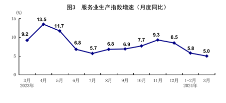 "春季中国经济成绩单出炉：一季度GDP突破29万亿，同比增长5.3%"