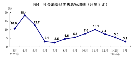 "春季中国经济成绩单出炉：一季度GDP突破29万亿，同比增长5.3%"