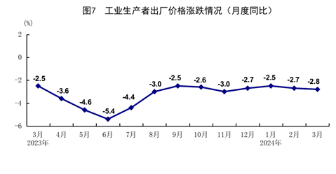 "春季中国经济成绩单出炉：一季度GDP突破29万亿，同比增长5.3%"