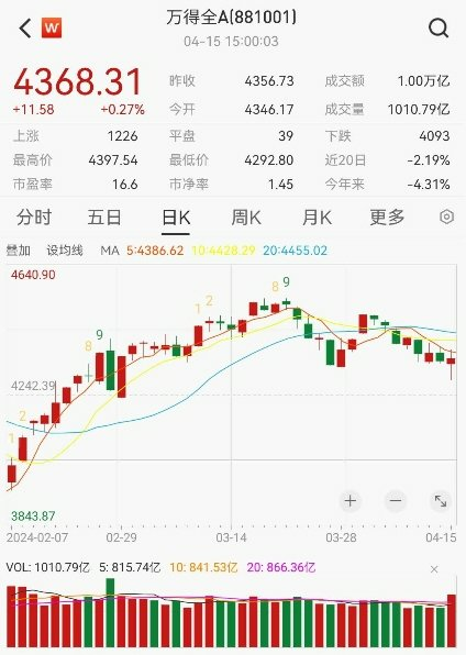 "大型企业市场分化显现，5300多家上市公司彰显优质股回归之路"