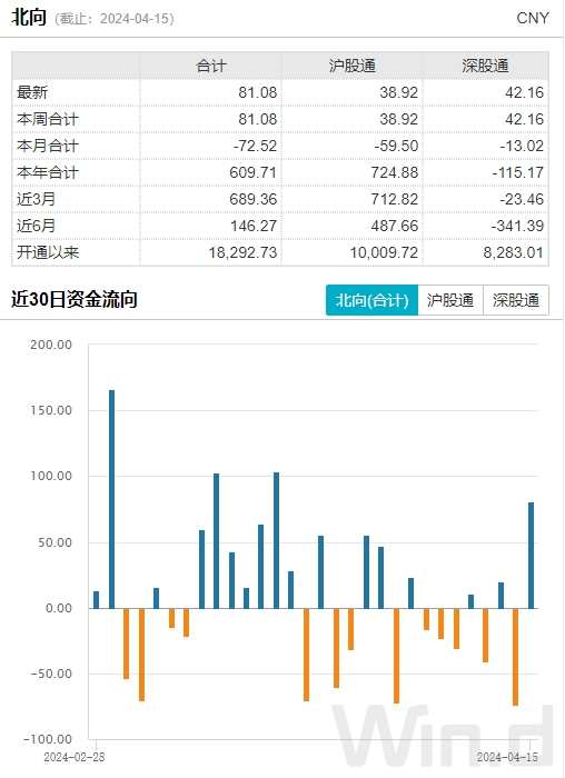 "大型企业市场分化显现，5300多家上市公司彰显优质股回归之路"