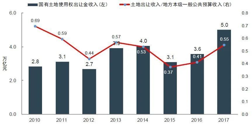 "房价趋势解析：房地产市场，你的终极指南"