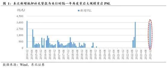 "房价趋势解析：房地产市场，你的终极指南"