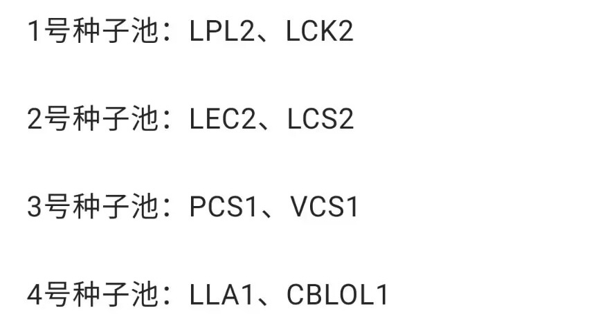 "【LPL新生力量】Tarzan与呼吸的加盟，全新LPL阵容能否稳住世界赛的地位？"