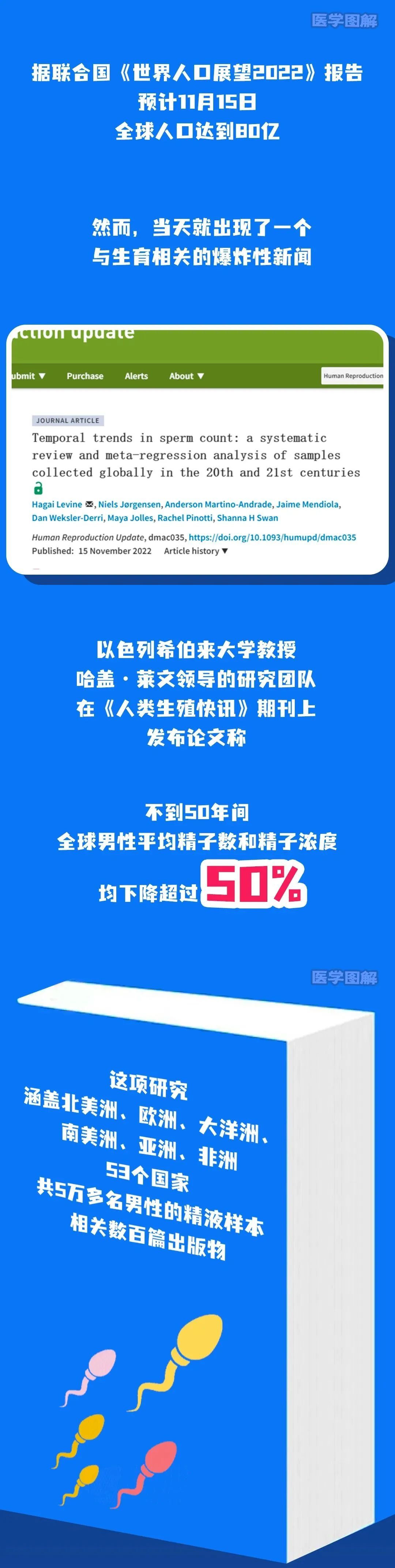 "全球男性生育能力：研究报告揭示显著下降趋势，病因多源，需引起重视！"