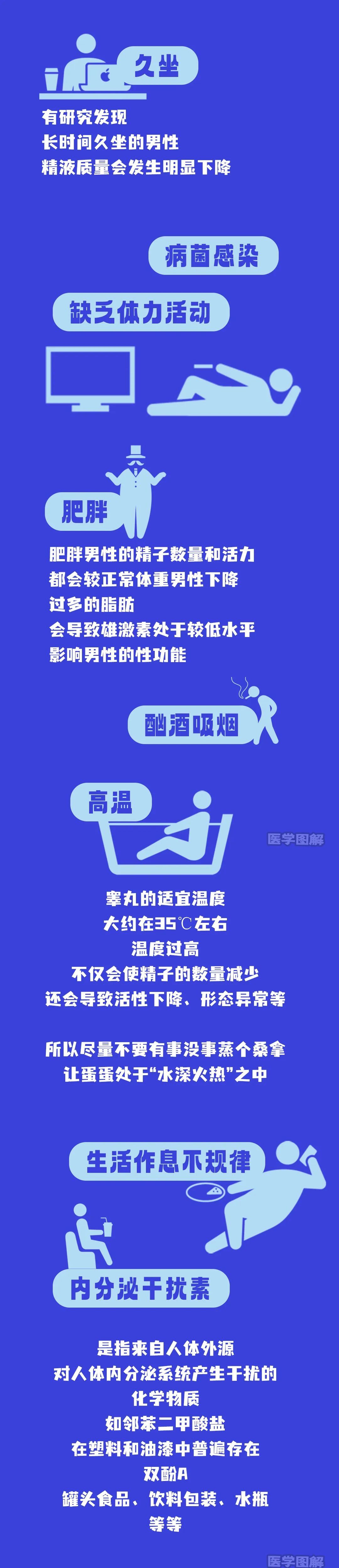 "全球男性生育能力：研究报告揭示显著下降趋势，病因多源，需引起重视！"