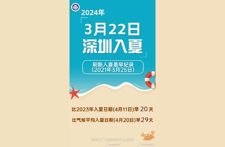 确认！2024年深圳有望提前进入夏季，打破历年最早入夏时间纪录!