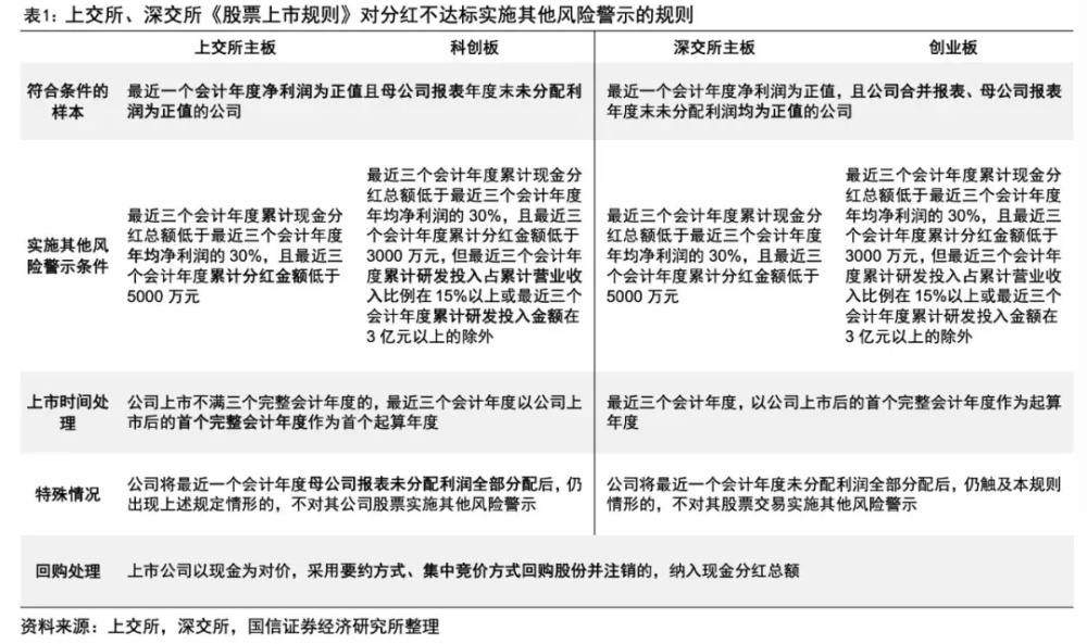 "吉林高速，只分红却不拿提成，这个公司的实力你是知道的！"