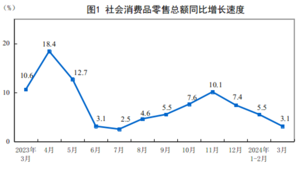 "一季度GDP增速超预期，中国新增GDP创五年新高，增长5.3%"