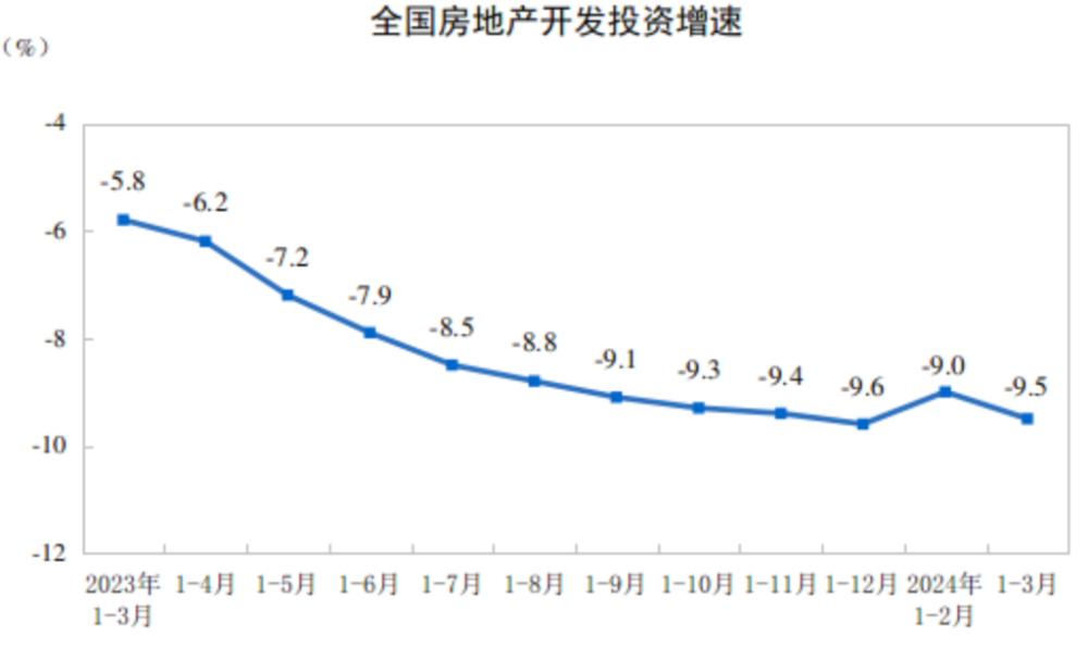 "一季度GDP增速超预期，中国新增GDP创五年新高，增长5.3%"