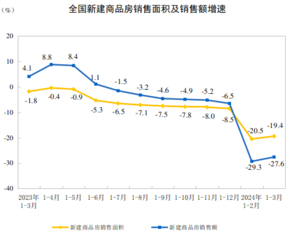 "一季度GDP增速超预期，中国新增GDP创五年新高，增长5.3%"