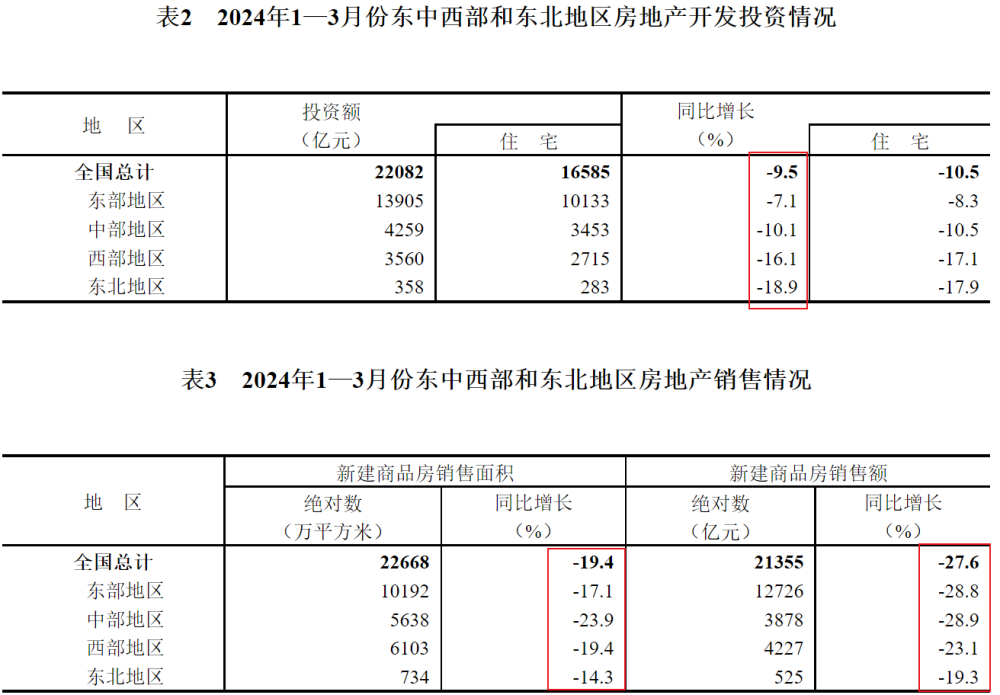 "一季度GDP增速超预期，中国新增GDP创五年新高，增长5.3%"