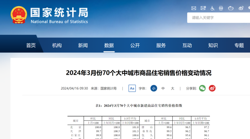 "权威数据揭示：70城房价出炉！涨幅TOP5的几大城市带你一探究竟"