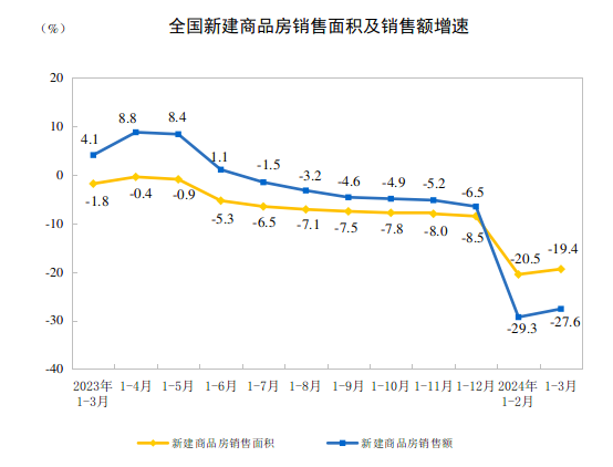 "权威数据揭示：70城房价出炉！涨幅TOP5的几大城市带你一探究竟"