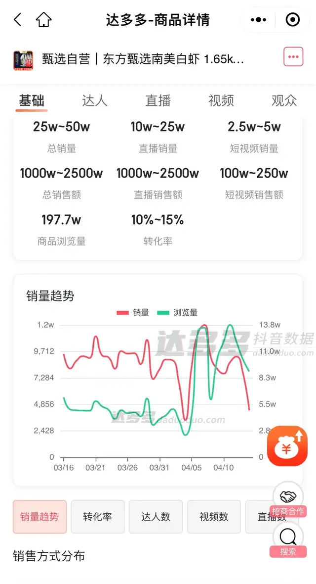 "问题频发！东方甄选涉及700万单商品，质量疑虑上升"