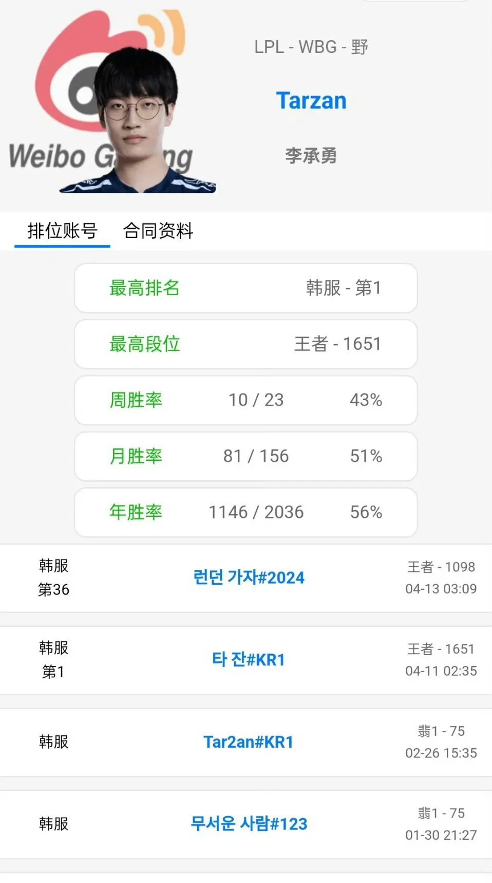 "全球顶尖选手火线加盟：WBG新上野强势加入 图","夏季赛激烈竞争火速启动，呼吸哥+Tarzan携手展开争抢之战"