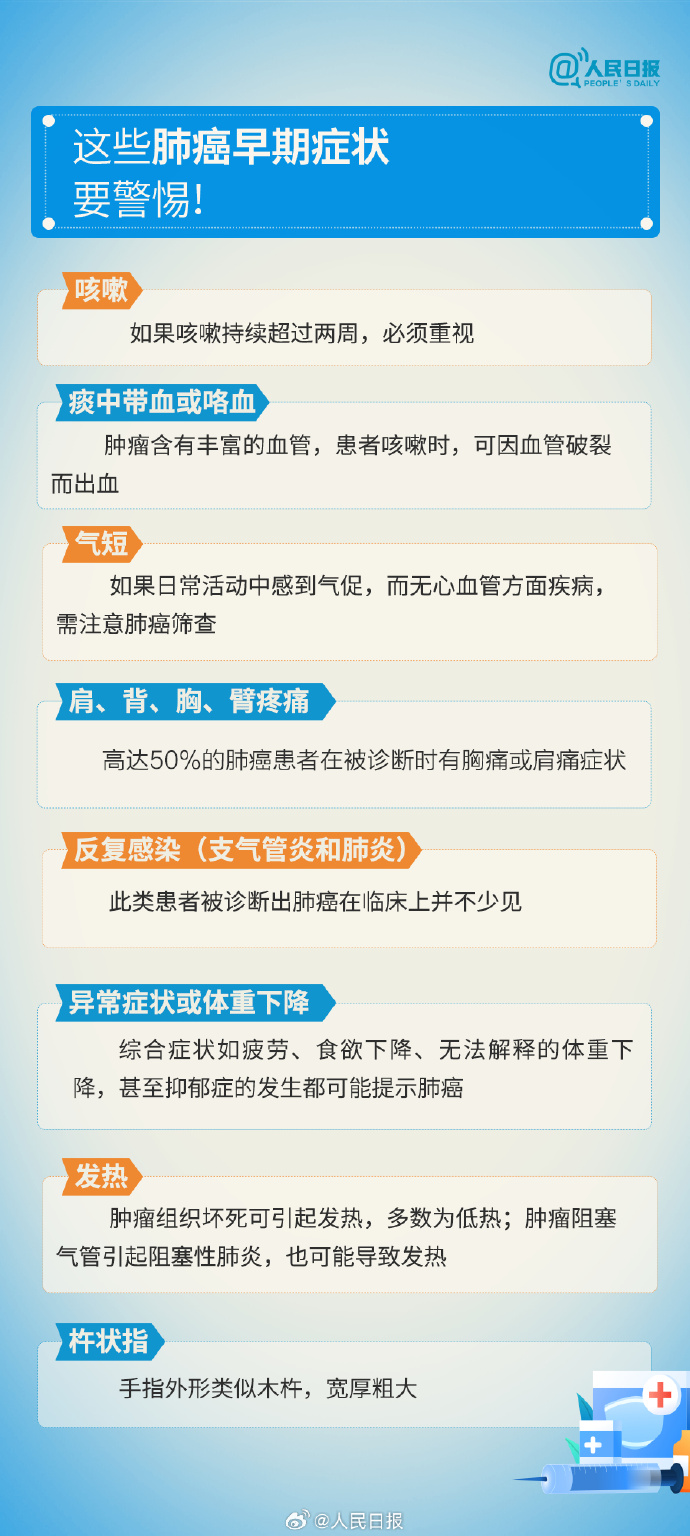 "四川省最致命的癌症——警惕这些早期症状，早发现早治疗"