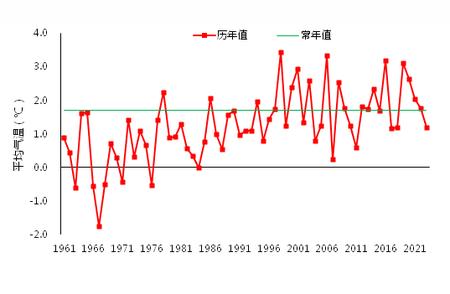 西安入春预测：‘倒春寒’来临？专家解析