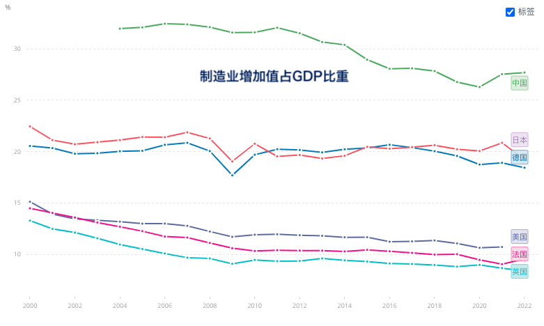 "领航中国五大工业强市，为什么重庆成为德国总理的焦点?"